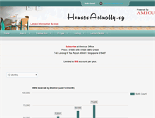 Tablet Screenshot of housesactually.sg